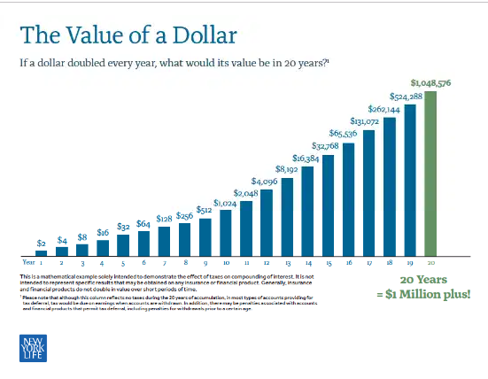 Dollar doubling